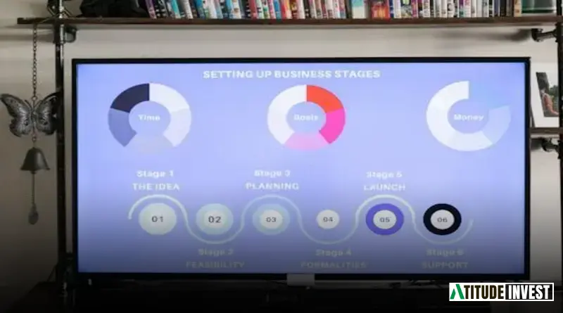 Como criar um orçamento eficaz para nômades digitais