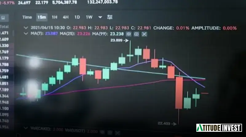 Dicas práticas para aplicar estratégias de trading com Ichimoku