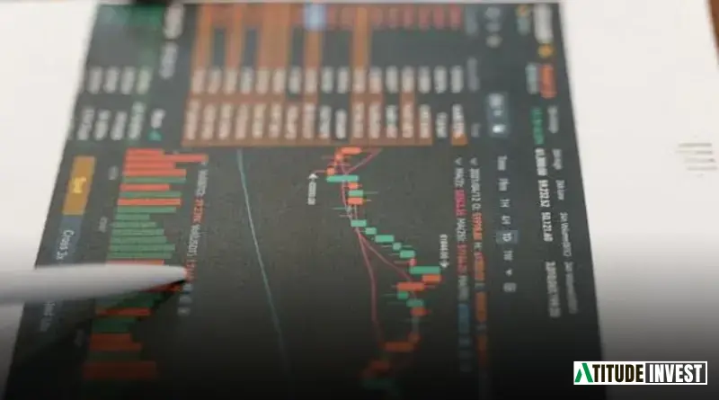 Erros comuns na Análise de Renko Charts