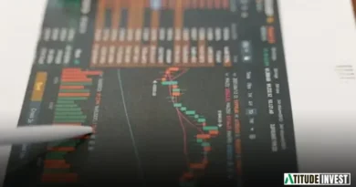 Estratégias de Volume Oscillator na Compra e Venda de Ações